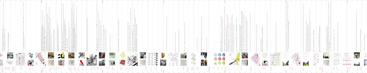 Badajoz_Process