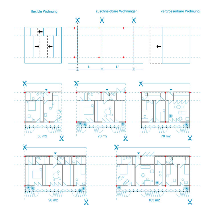 MOERS types_web